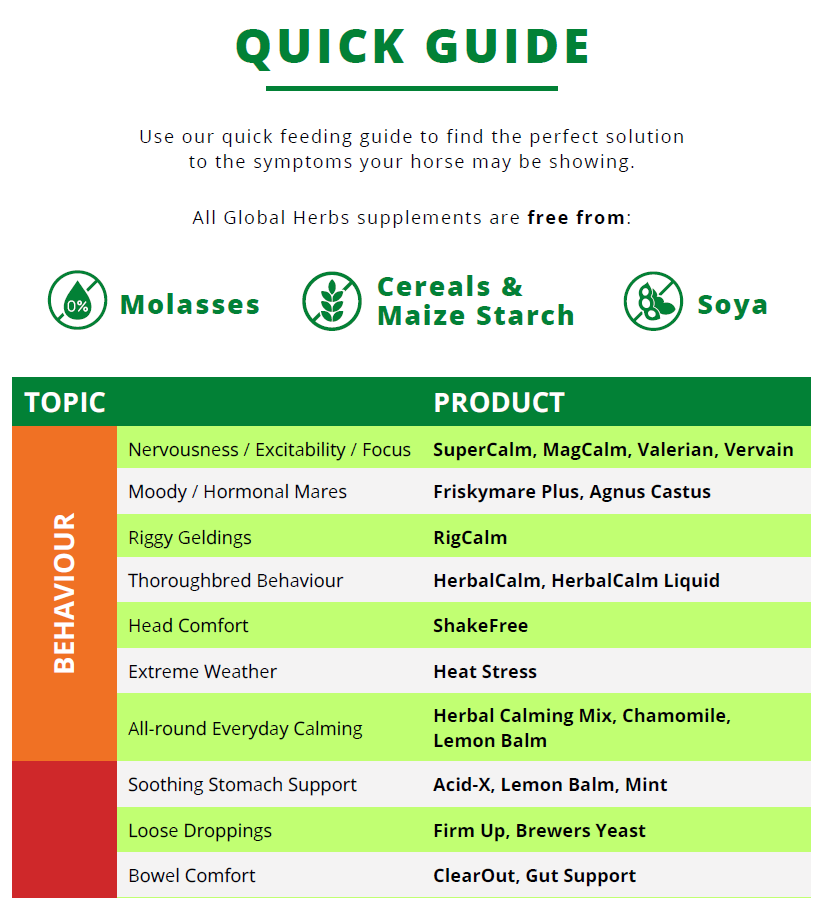 Quick product Guide from Global Herbs